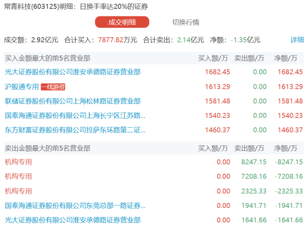 闪牛 通威股份：上半年净亏损49.55亿元
