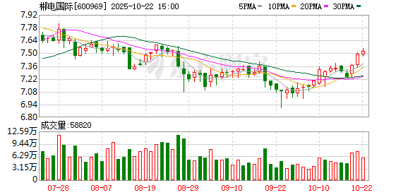 千宏财富 郴电国际：与赞比亚能源池公司、卡富埃峡区域培训中心签订战略合作协议