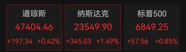 大牛时代 美股三大指数刷新历史新高，美联储本周又要降息？